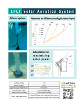 Load image into Gallery viewer, Full LPLF Solar Aeriation System (All Parts Included)