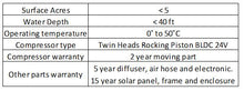 Load image into Gallery viewer, Full HPHF Solar Aeration System (All Parts Included)
